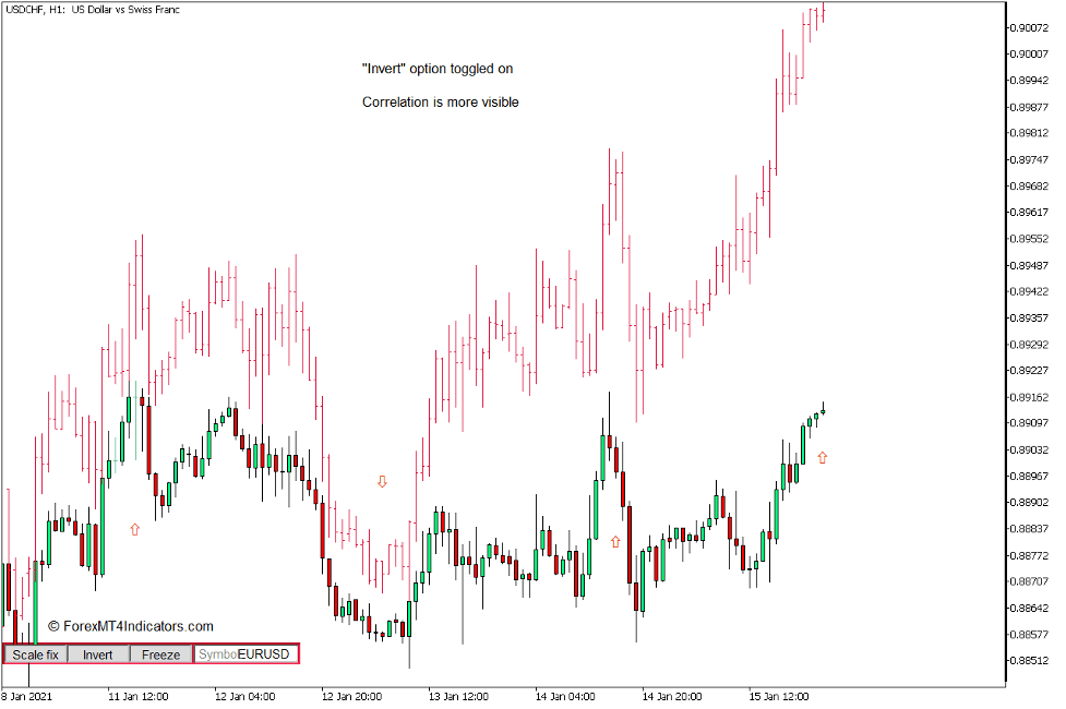 Two Symbols on Chart iSymbol Indicator for MT5 3 How to use the Two Symbols on Chart iSymbol Indicator for MT5 2