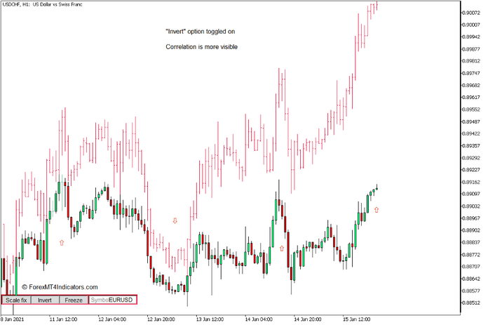 How to use the Two Symbols on Chart iSymbol Indicator for MT5 2