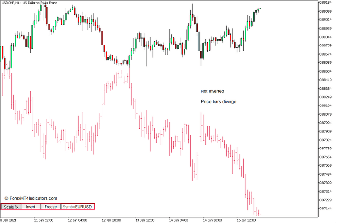 How to use the Two Symbols on Chart iSymbol Indicator for MT5