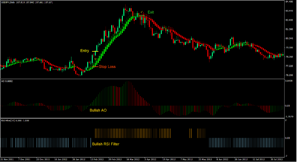 Trend-Reversal-Synergy-Forex-