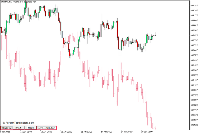 Two Symbols on Chart iSymbol Indicator for MT5 Two Symbols on Chart iSymbol Indicator for MT5
