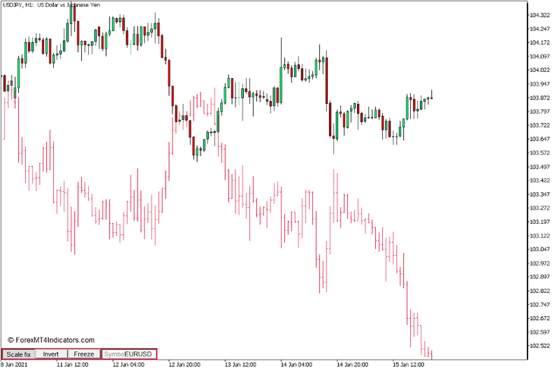 Two Symbols on Chart iSymbol Indicator for MT5 1 Two Symbols on Chart iSymbol Indicator for MT5