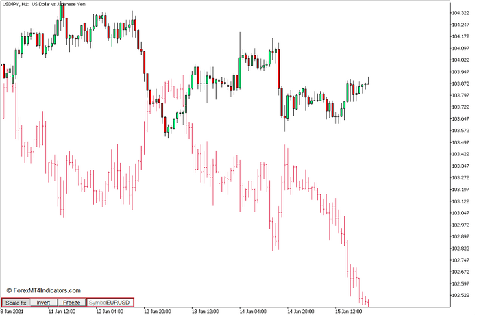 Two Symbols on Chart iSymbol Indicator for MT5