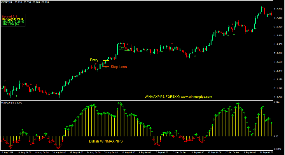 Win Max Pips Forex Trading Strategy 2 Win Max Pips Forex Trading Strategy 2