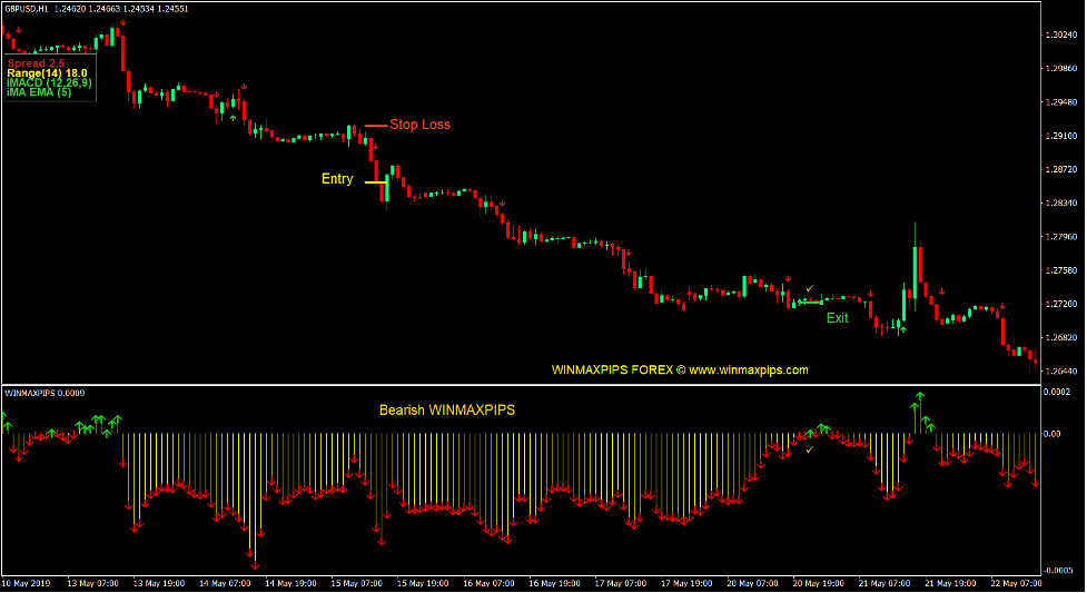 Win Max Pips Forex Trading Strategy 3 Win Max Pips Forex Trading Strategy 3