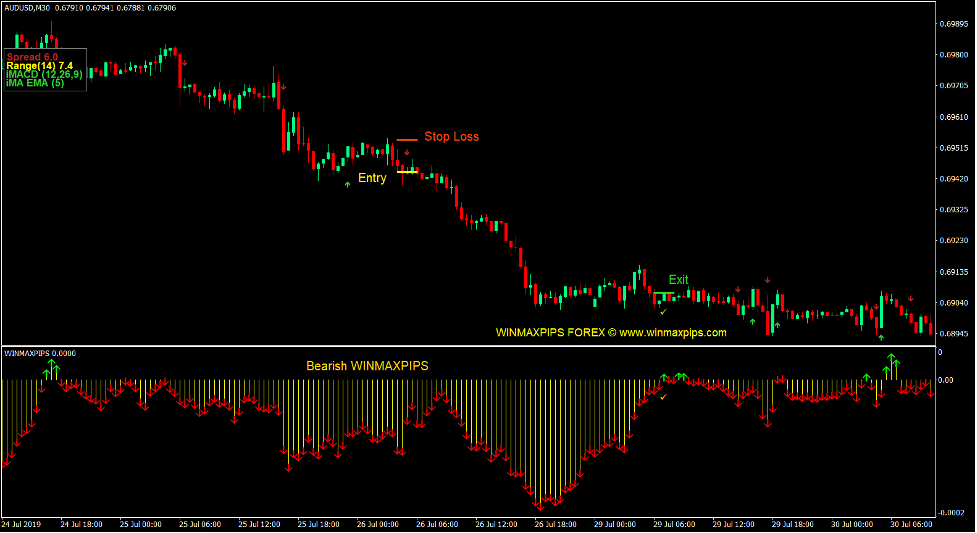 Win Max Pips Forex Trading Strategy 4 Win Max Pips Forex Trading Strategy 4