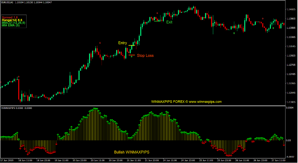Win Max Pips Forex Trading Strategy 1 Win Max Pips Forex Trading Strategy