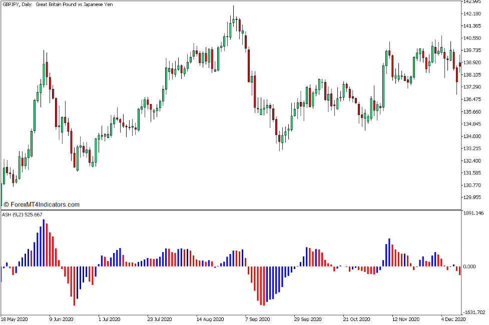 ASH Indicator for MT5 - ForexMT4Indicators.com