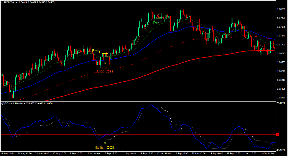 Carter Quantitative Estimation Forex Trading Strategy ...