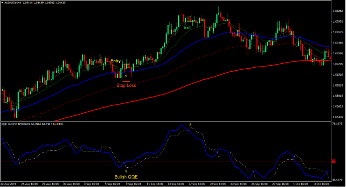 Carter Quantitative Estimation Forex Trading Strategy Carter Quantitative Estimation Forex Trading Strategy