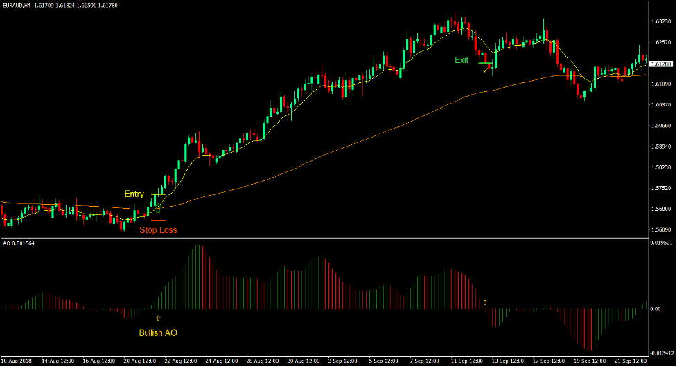 Comodos Trend Forex Trading Strategy - ForexMT4Indicators.com