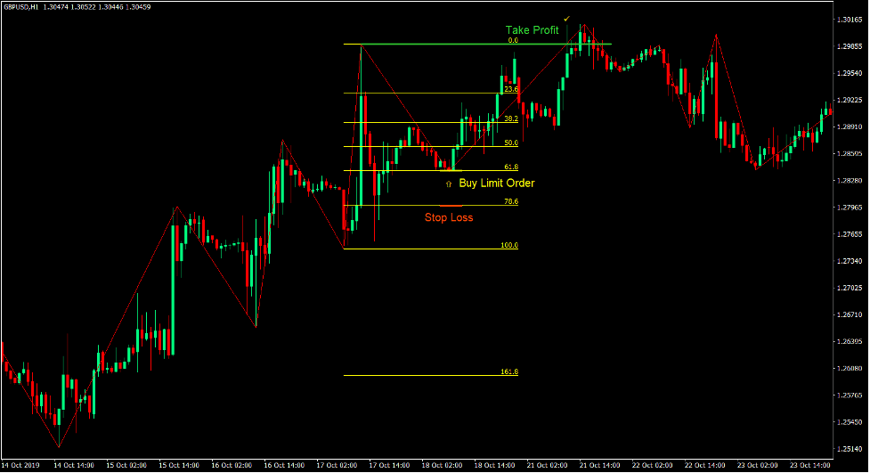 Fibonacci Price Swing Trend Forex Trading Strategy 2 Fibonacci Price Swing Trend Forex Trading Strategy 2