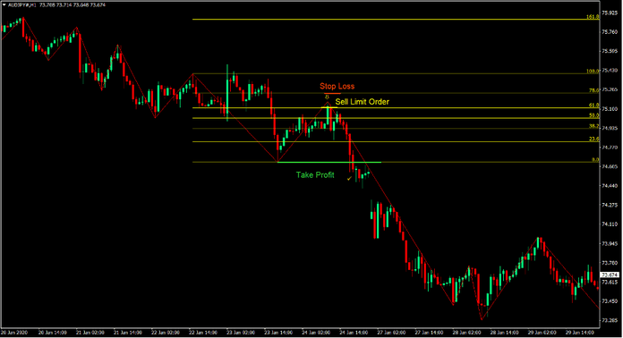 Fibonacci Price Swing Trend Forex Trading Strategy 3