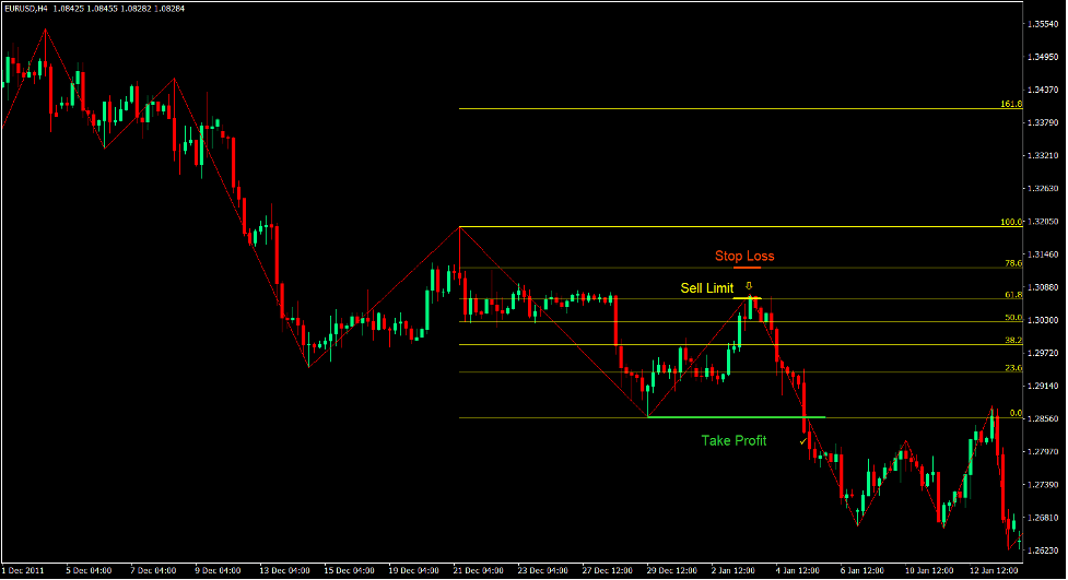 Fibonacci Price Swing Trend Forex Trading Strategy 4 Fibonacci Price Swing Trend Forex Trading Strategy 4