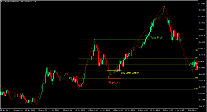 Fibonacci Price Swing Trend Forex Trading Strategy Fibonacci Price Swing Trend Forex Trading Strategy