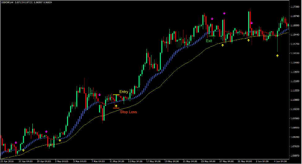 Heiken Ashi Moving Average ASC Trend Forex Trading Strategy 2 Heiken Ashi Moving Average ASC Trend Forex Trading Strategy 2