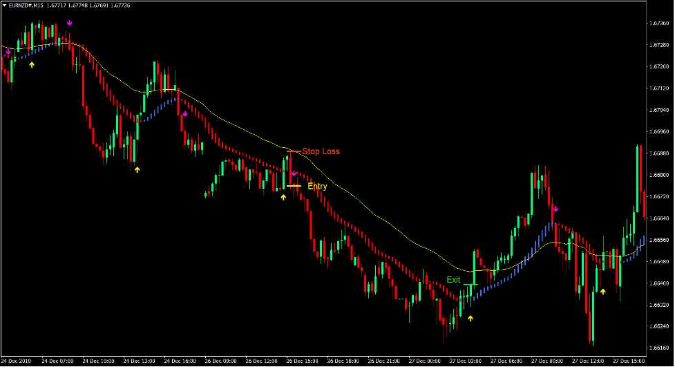 Heiken Ashi Moving Average ASC Trend Forex Trading Strategy 3