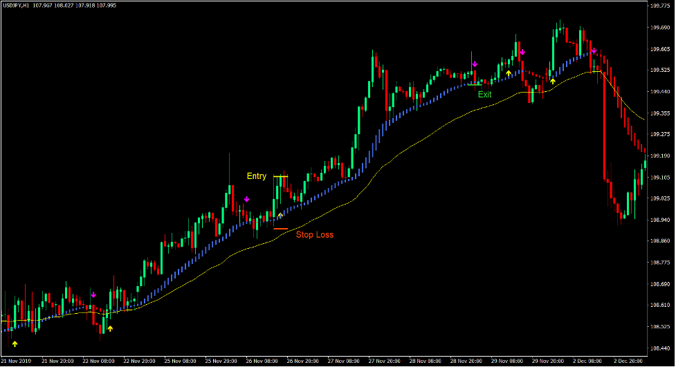 Heiken Ashi Moving Average ASC Trend Forex Trading Strategy 1 Heiken Ashi Moving Average ASC Trend Forex Trading Strategy