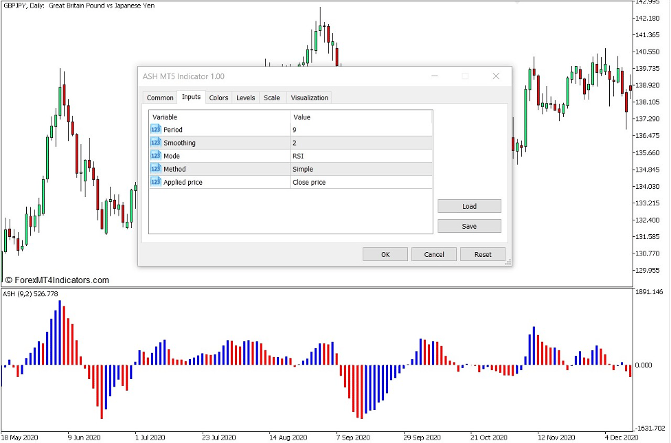 ASH Indicator for MT5 2 How to use the ASH Indicator for MT5