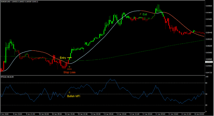 Money Flow ADX Trend Forex Trading Strategy Money Flow ADX Trend Forex Trading Strategy