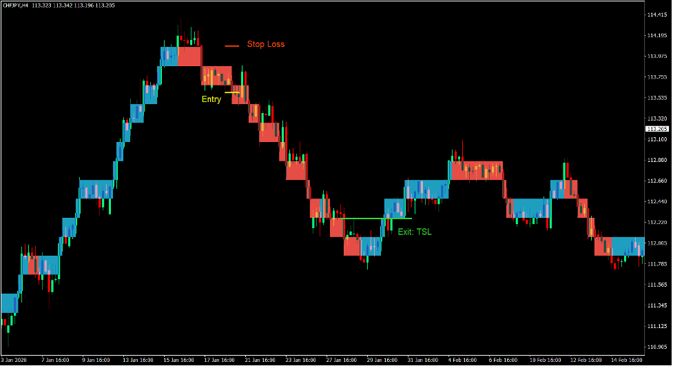 Tipu Renko Stop and Reverse Forex Trading Strategy 3 Tipu Renko Stop and Reverse Forex Trading Strategy 3