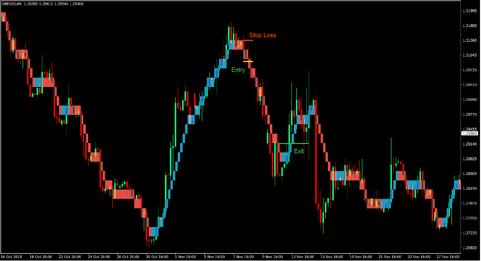 Tipu Renko Stop and Reverse Forex Trading Strategy 4 Tipu Renko Stop and Reverse Forex Trading Strategy 4