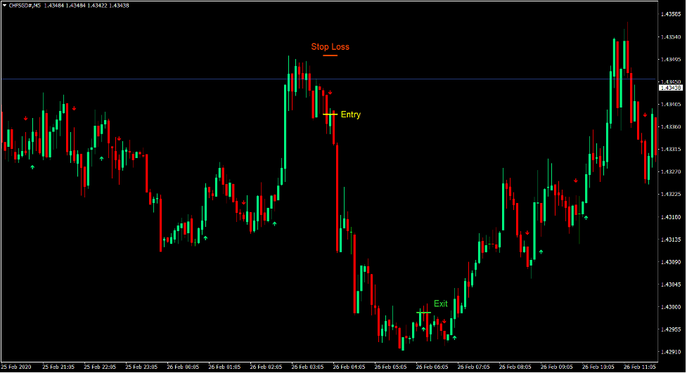 Weekly Pivot Cross Signal Forex Trading Strategy 4