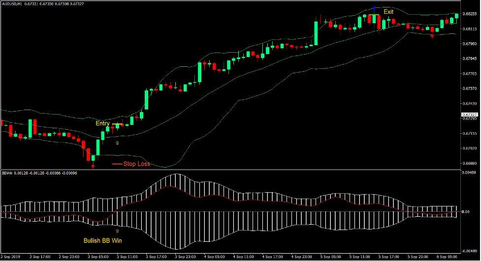 Bollinger Bands Big Win Forex Trading Strategy 2 Bollinger Bands Big Win Forex Trading Strategy 2