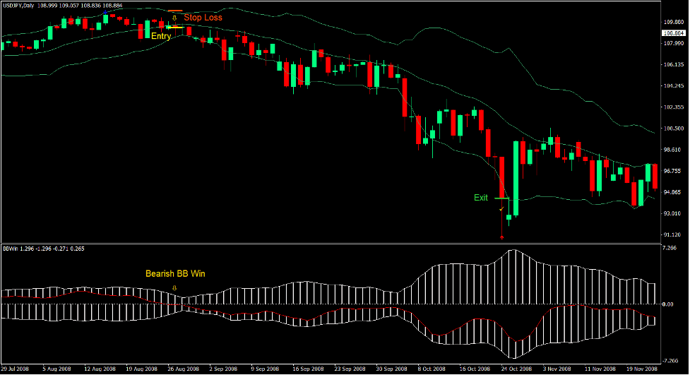 Bollinger Bands Big Win Forex Trading Strategy 3 Bollinger Bands Big Win Forex Trading Strategy 3