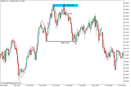 Hull Moving Average - HMA Indicator for MT5 - ForexMT4Indicators.com