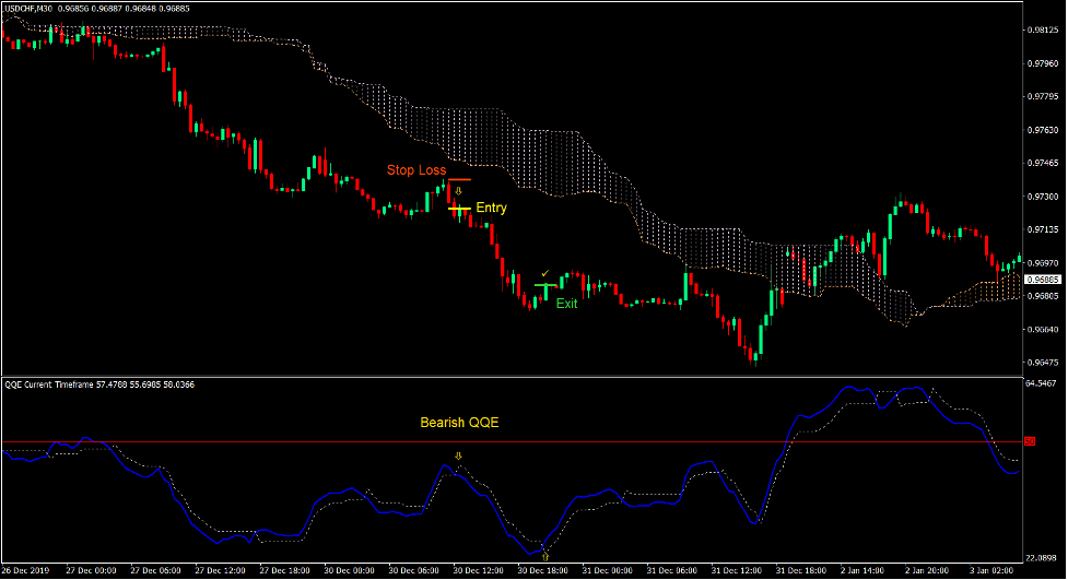 Kumo QQE Forex Trading Strategy 3 Kumo QQE Forex Trading Strategy 3