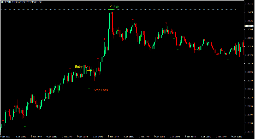Pivot Pinball Forex Day Trading Strategy 2 Pivot Pinball Forex Day Trading Strategy 2
