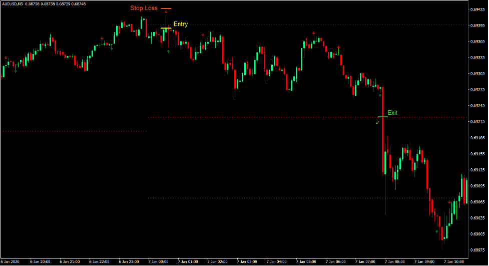 Pivot Pinball Forex Day Trading Strategy 3 Pivot Pinball Forex Day Trading Strategy 3