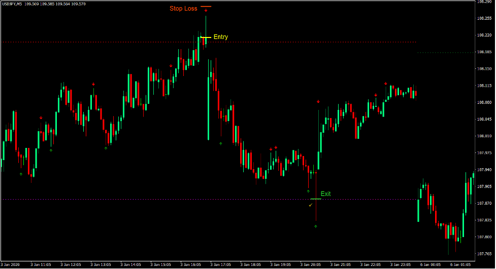 Pivot Pinball Forex Day Trading Strategy 4 Pivot Pinball Forex Day Trading Strategy 4