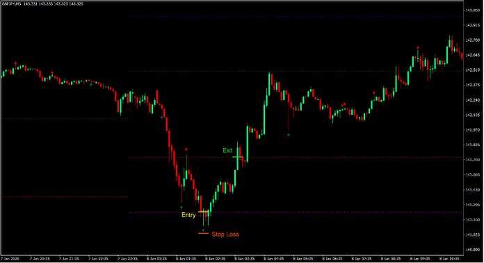 Pivot Pinball Forex Day Trading Strategy Pivot Pinball Forex Day Trading Strategy