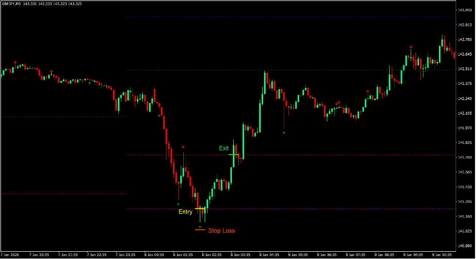 Pivot Pinball Forex Day Trading Strategy 1 Pivot Pinball Forex Day Trading Strategy