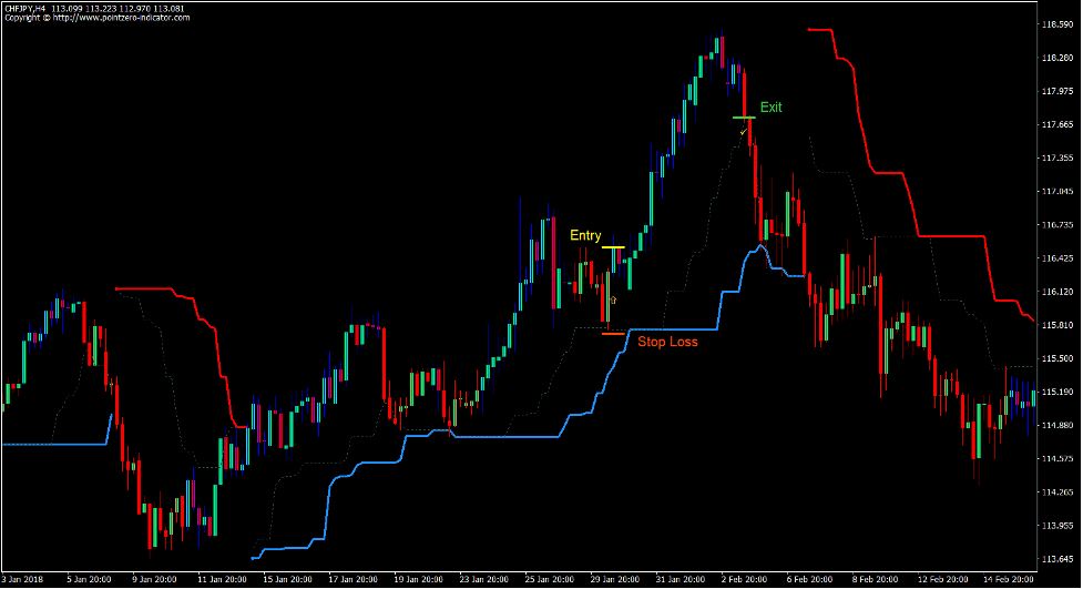 Turtle High Low Trend Forex Trading Strategy 2 Turtle High Low Trend Forex Trading Strategy 2
