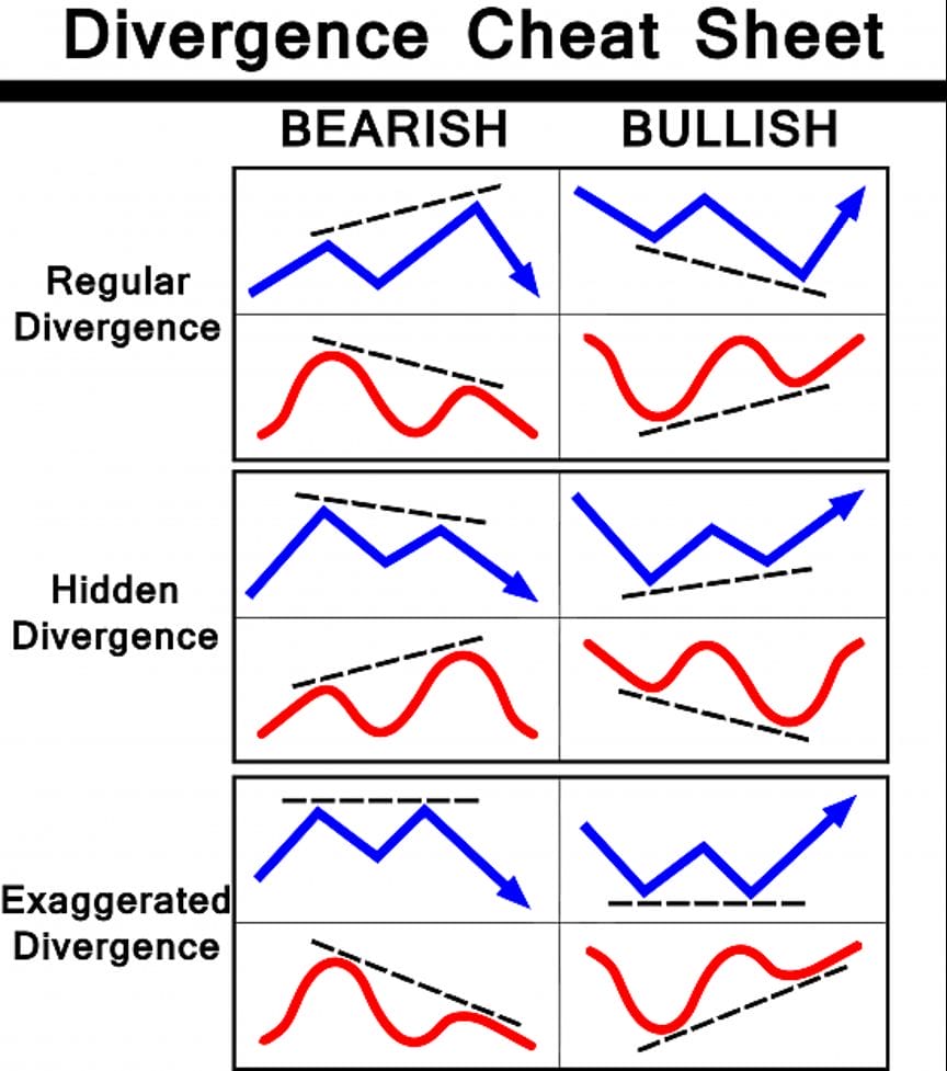 Williams Percentage Range Divergence Forex Trading Strategy 1 DCS