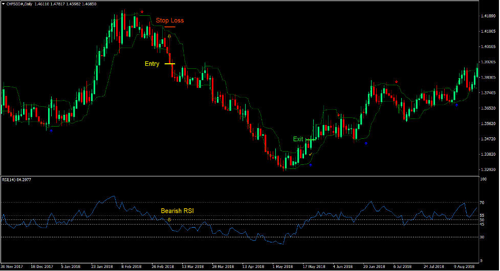 Arrows and Curves RSI Trend Forex Trading Strategy 4 Arrows and Curves RSI Trend Forex Trading Strategy 4