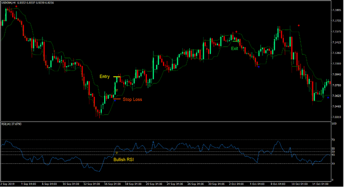 Arrows and Curves RSI Trend Forex Trading Strategy Arrows and Curves RSI Trend Forex Trading Strategy