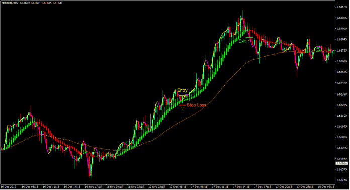 Wisdom of the Crowd Forex Trading Strategy Wisdom of the Crowd Forex Trading Strategy