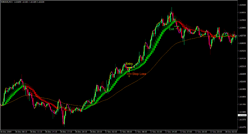Wisdom of the Crowd Forex Trading Strategy 1 Wisdom of the Crowd Forex Trading Strategy