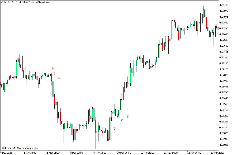 3 MA Cross Alert Warn Sig Indicator for MT5 1 3 MA Cross Alert Warn Sig Indicator for MT5