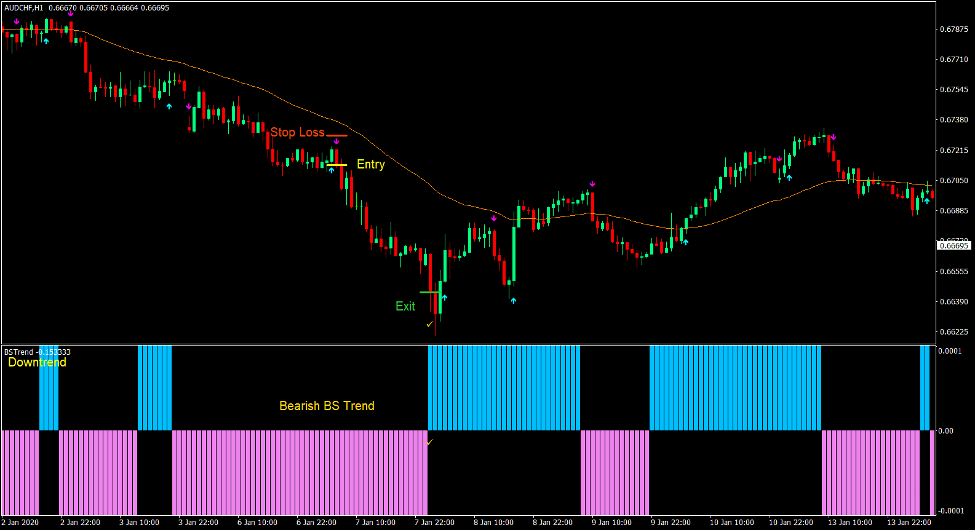 ASC BS Momentum Trend Forex Trading Strategy 4 ASC BS Momentum Trend Forex Trading Strategy 4