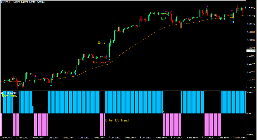 ASC BS Momentum Trend Forex Trading Strategy 1 ASC BS Momentum Trend Forex Trading Strategy