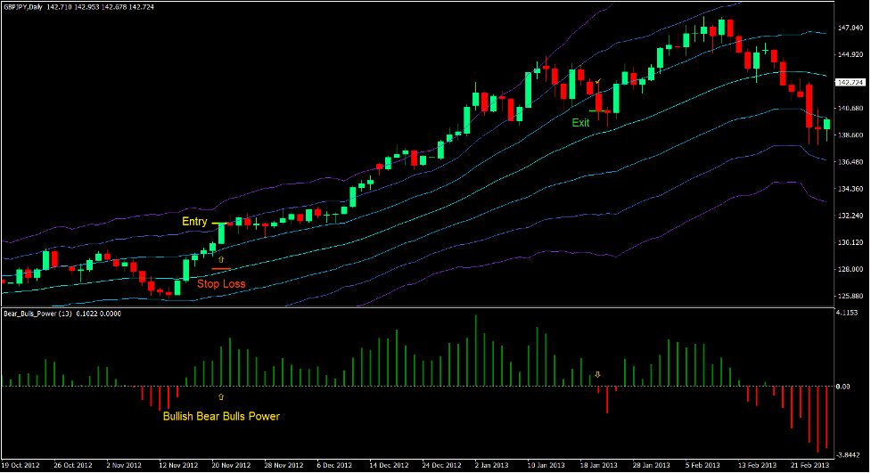 ATR Channels Momentum Breakout Forex Trading Strategy 2 ATR Channels Momentum Breakout Forex Trading Strategy 2