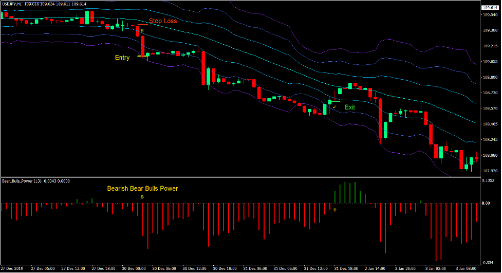 ATR Channels Momentum Breakout Forex Trading Strategy 3 ATR Channels Momentum Breakout Forex Trading Strategy 3