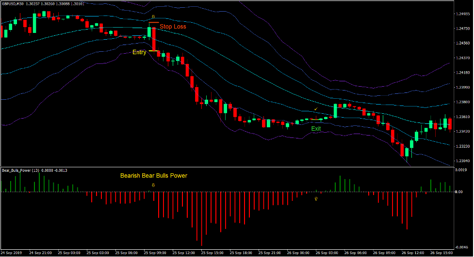 ATR Channels Momentum Breakout Forex Trading Strategy 4