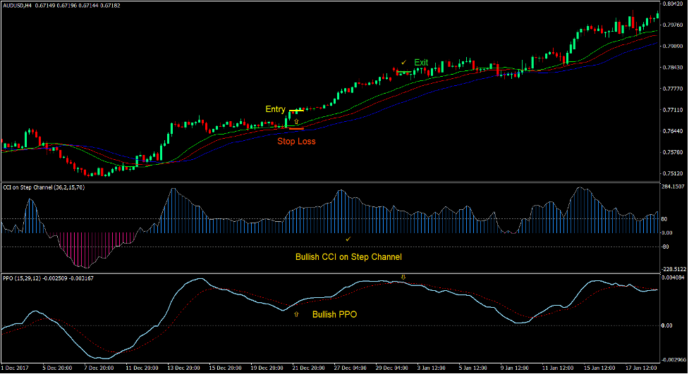 Alligator CCI Step Forex Trading Strategy 2 Alligator CCI Step Forex Trading Strategy 2