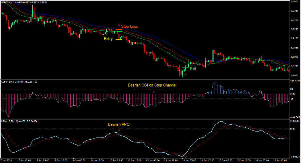 Alligator CCI Step Forex Trading Strategy 3 Alligator CCI Step Forex Trading Strategy 3